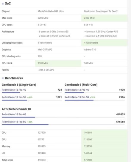 POCO M6 Pro: un firme candidato a móvil relación calidad/precio a