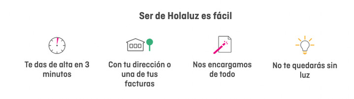 holaluz-return_policy-how-to