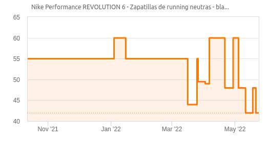 Nike Performance REVOLUTION 6. Tallas 40 a 49,5 » Chollometro