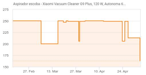 Aspirador escoba  Xiaomi Vacuum Cleaner G9 Plus, 120 W, Autonomía