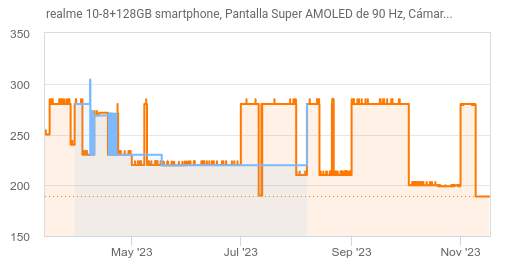 realme 10-8+128GB smartphone, Pantalla Super AMOLED de 90 Hz