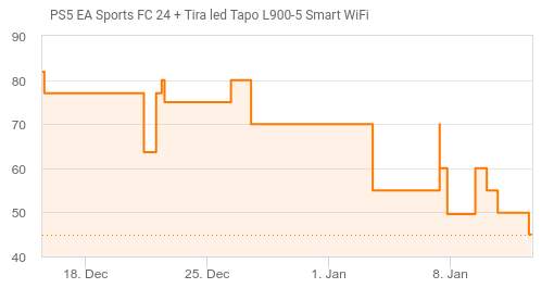 PS4 EA Sports FC™ 24 + Tira led Tapo L900-5 Smart WiFi