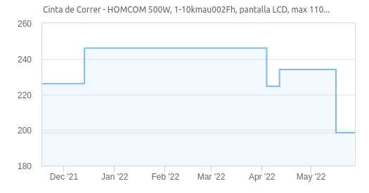 Cinta de Correr - HOMCOM 500W, 1-10km/h, pantalla LCD, max 110kg,  120.5x60x116 cm » Chollometro