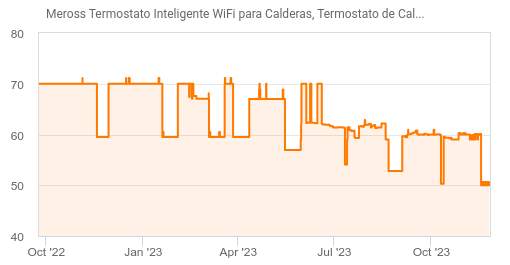 Meross Termostato inteligente WiFi para Calderas » Chollometro