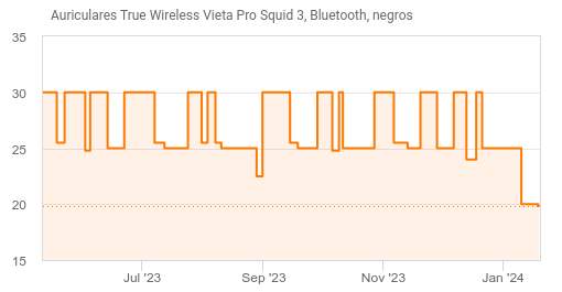 Auriculares True Wireless Vieta Pro Squid 3, Bluetooth, rosas