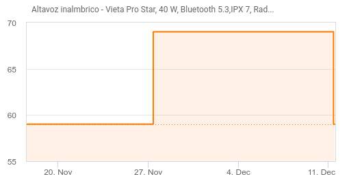 Altavoz inalámbrico - Vieta Pro Star, 40 W, Bluetooth 5.3,IPX 7, Radio FM,  Hasta 13 hs, Negro » Chollometro