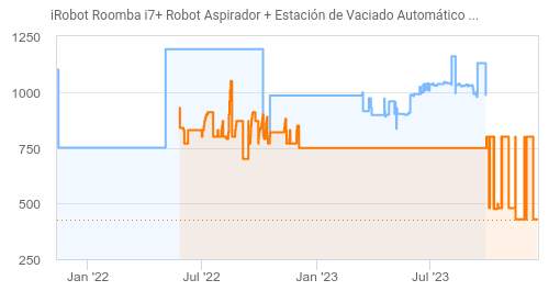 iRobot Roomba Combo i8+, Robot Aspirador y Friegasuelos 2 en 1 con Vaciado  automático de la Suciedad, cepilllos antienredos Ideal Mascotas, mapeo  avanzado, navegación Inteligente Control Voz : : Hogar y cocina