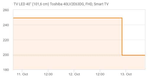 Toshiba 40LV2E63DG 40 LED FHD HDR TV/Televisión