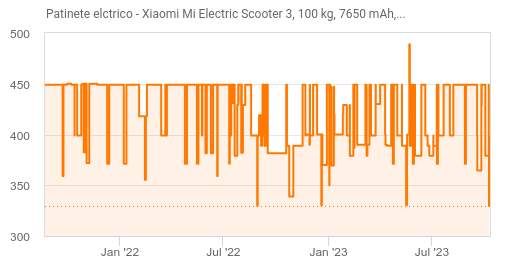 Patinete eléctrico – Xiaomi Mi Electric Scooter 3, 100 kg, 7650