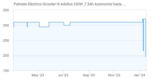 Patinete Eléctrico IScooter i9 Adultos 350W ,7.5Ah Autonomía hasta 22-30km  8.5 in neumático » Chollometro