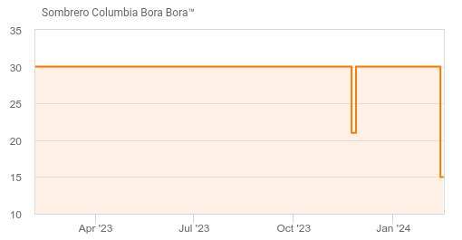 Sombrero Columbia Bora Bora™