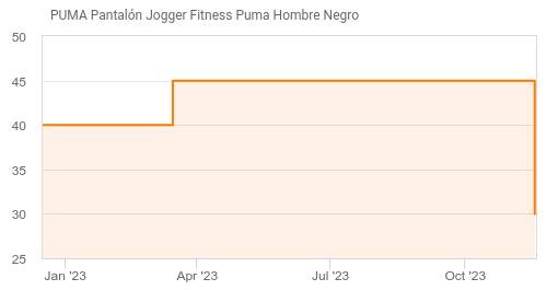 Pantalón Jogger Fitness Puma Hombre Negro: Suave, Cálido y Versátil »  Chollometro