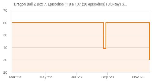 DVD Dragon Ball Z Box 7 Episodios 118 a 137 20 Episodios