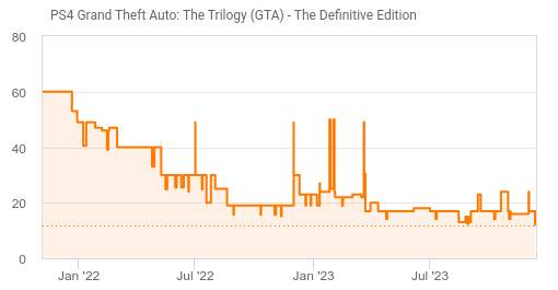 GTA V Trilogy - PS5 · Take-Two · El Corte Inglés
