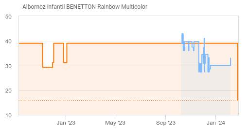 Albornoz infantil BENETTON Rainbow Multicolor