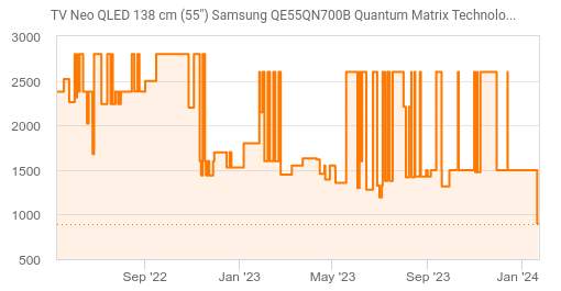 Samsung TQ55S93CAT - TV OLED 139 cm (55), 144Hz, Quantum Matrix Technology  4K Inteligencia Artificial Smart TV - Barra + reembolso » Chollometro