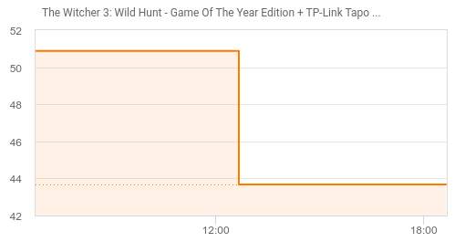 The Witcher 3: Wild Hunt PS4 + tira led TP-Link Tapo L900-5