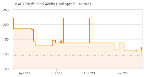 Head Speed Elite 2023