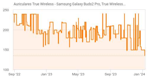 Auriculares True Wireless  Samsung Galaxy Buds2 Pro, True Wireless, ANC,  30h, IPX7, Bluetooth 5.3, Negro