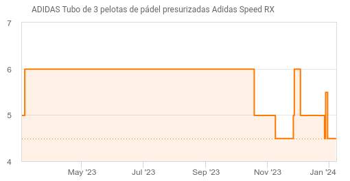 Bote 3 pelotas Adidas Speed RX 