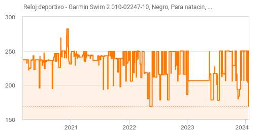 Reloj deportivo  Garmin Swim 2 010-02247-10, Negro, Para natación