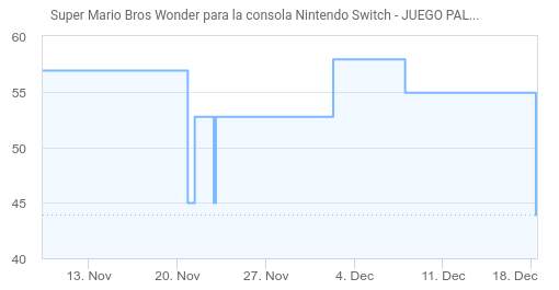 Super Mario Wonder está muy barato en preventa; hay una versión