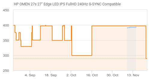 HP OMEN 27s 27 Edge LED IPS FullHD 240Hz Compatível com G-SYNC