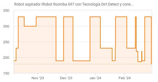 Robot Aspirador iRobot Roomba 697 
