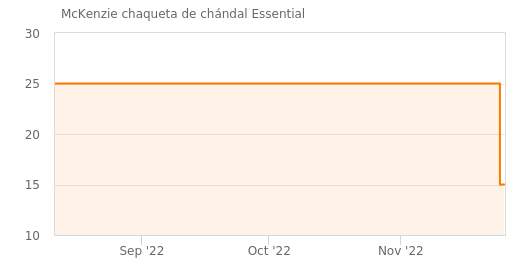 Chollo! Chándal McKenzie Exon 29€ (-66%) - Blog de Chollos