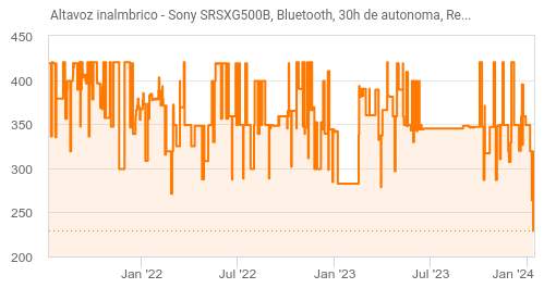 Altavoz inalámbrico  Sony SRSXG500B, Bluetooth, 30h de autonomía,  Resistente al agua, Micrófono, Negro