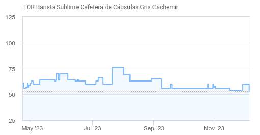 Cafetera + 180 Cápsulas L'OR Barista Sublime » Chollometro