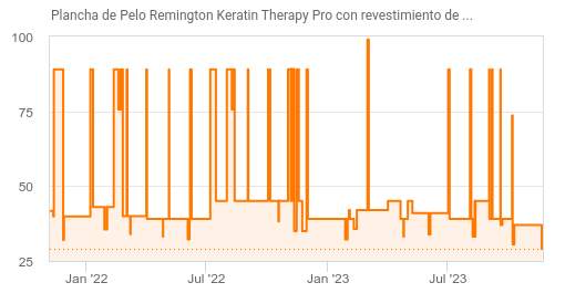 Plancha de Pelo Remington Keratin Therapy Pro con revestimiento de cerámica  · El Corte Inglés