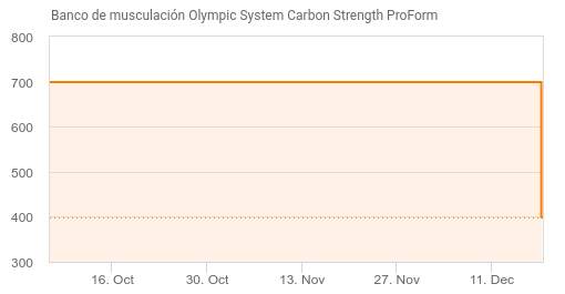 Banco de musculación Olympic System Carbon Strength ProForm