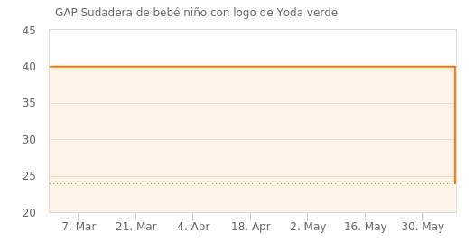 GAP Sudadera de bebé niño con logo de Yoda verde (Tallas 3 meses a 2 años)  » Chollometro