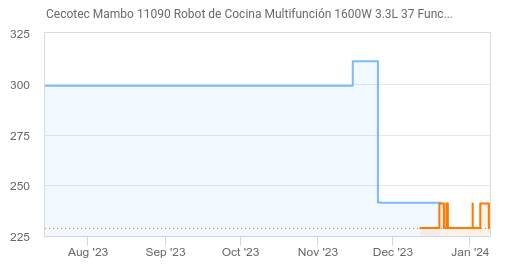 Cecotec Mambo 11090 Robot de Cocina Multifunción 1600W 3.3L 37