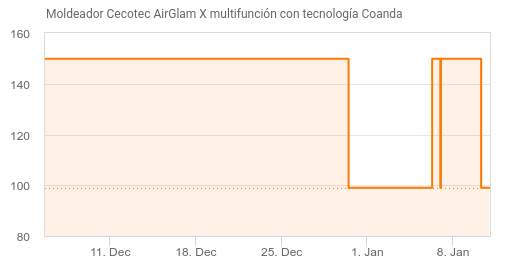 Moldeador Cecotec AirGlam X multifunción con tecnología Coanda · Cecotec ·  El Corte Inglés