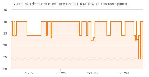 Auriculares inalámbricos - JVC HA-KD10W-PE, De diadema, Bluetooth