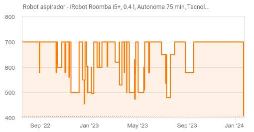 Robot aspirador  iRobot Roomba i5, 0.4 l, Autonomía 75 min, Tecnologia  AeroForce, Control por voz, Negro