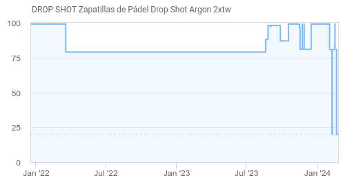 Zapatillas Padel ARGON 2XTW - Drop Shot