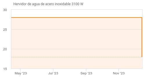 Hervidor de agua 3100 W