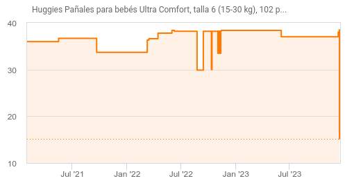 Marca  - Mama Bear Ultra Sensitive Toallitas humedas para bebé, Sin  fragancia, 360 Unidad, 6 Paquetes de 60