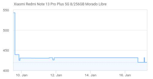 Xiaomi Redmi Note 13 Pro Plus 5G 12/512GB Morado Libre