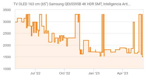 TV OLED 163 cm (65) Samsung QE65S95B 4K HDR SMT, Inteligencia