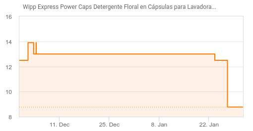 Wipp Express Power Caps Detergente en Cápsulas para Lavadora, 76