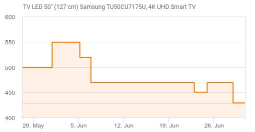 TV LED 50 (127 cm) Samsung TU50CU7175U, 4K UHD Smart TV