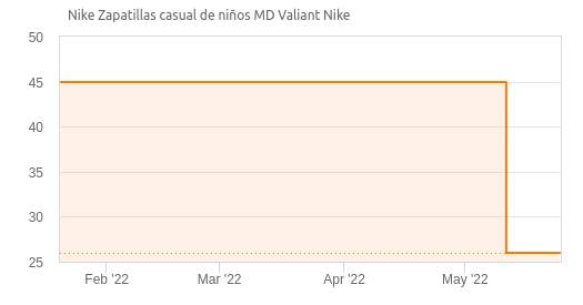 NIKE Zapatillas casual de niñ@s MD Valiant ( N° 35.5/37.5/38/38.5/39/40 ) »  Chollometro