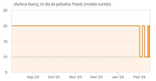 Muñeca Nancy, Un día de pañuelos Trendy (modelo surtido)