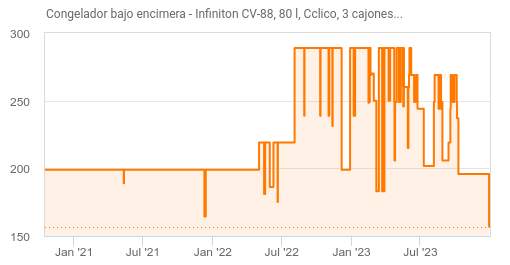 Congelador bajo encimera - Infiniton CV-88, 80 l, Cíclico, 3 cajones, –  Join Banana