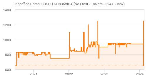 Bosch KGN36VIDA Frigorífico Combi No Frost INOX 324L