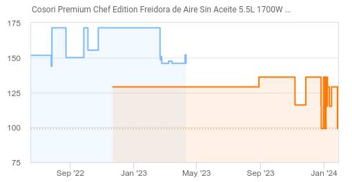 Cosori Premium Chef Edition Freidora de Aire Sin Aceite 5.5L 1700W Negra